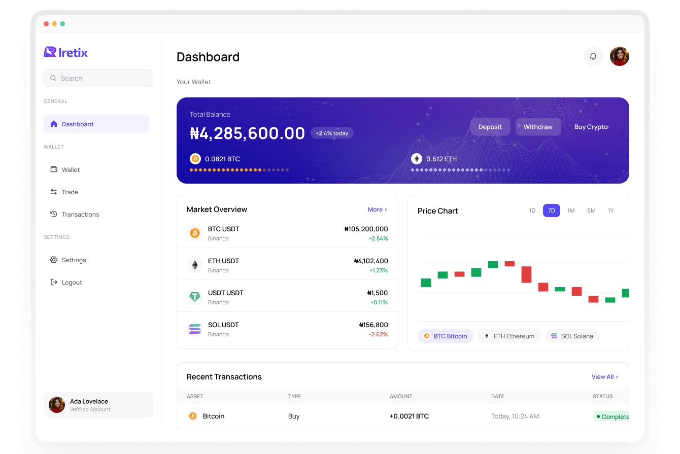 Iretix dashboard preview