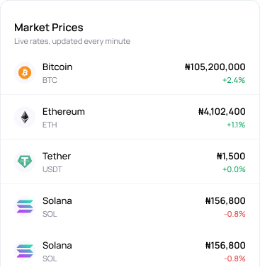 Market Prices